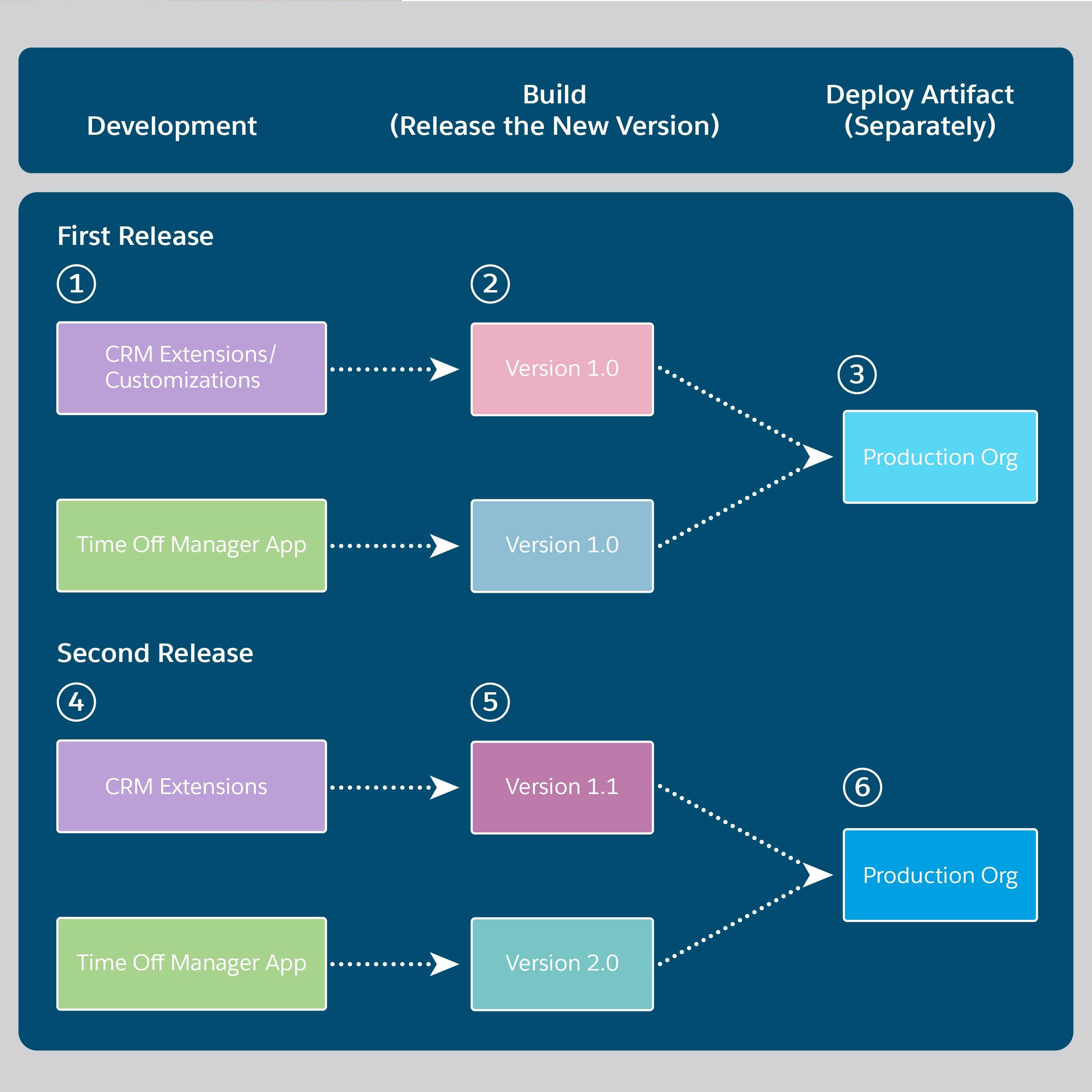 _config.yml